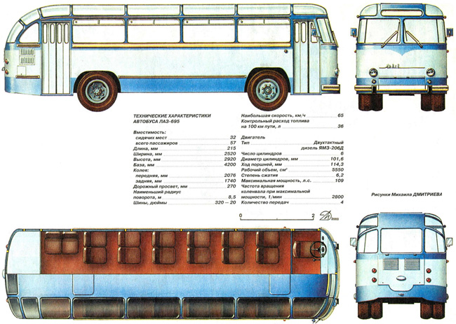 Чертеж автобуса ЛАЗ-695